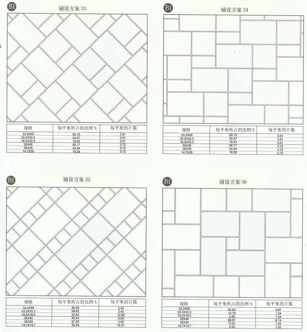 217永信贵宾会设计师常用80种瓷砖铺设规划